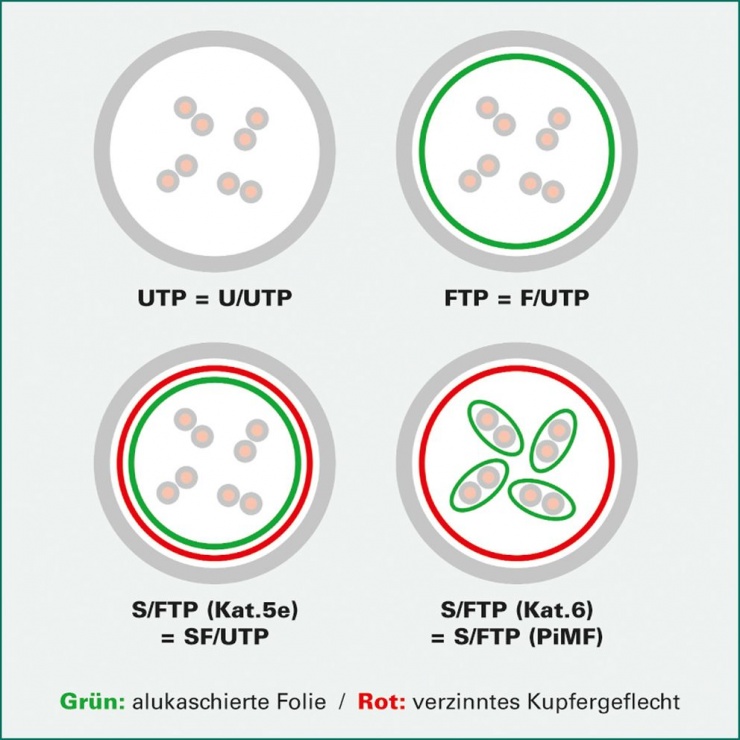 Imagine Cablu retea SFTP Value Cat.6 galben, LSOH, 5m, 21.99.1262-1